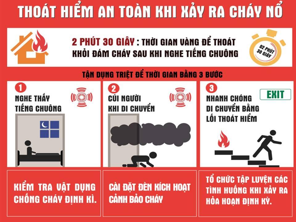 11 kỹ năng thoát hiểm khi có cháy