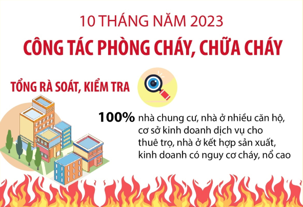 Cháy Nổ Tại Việt Nam: Thảm Họa Đang Chực Chờ và Lời Cảnh Tỉnh Của Cộng Đồng